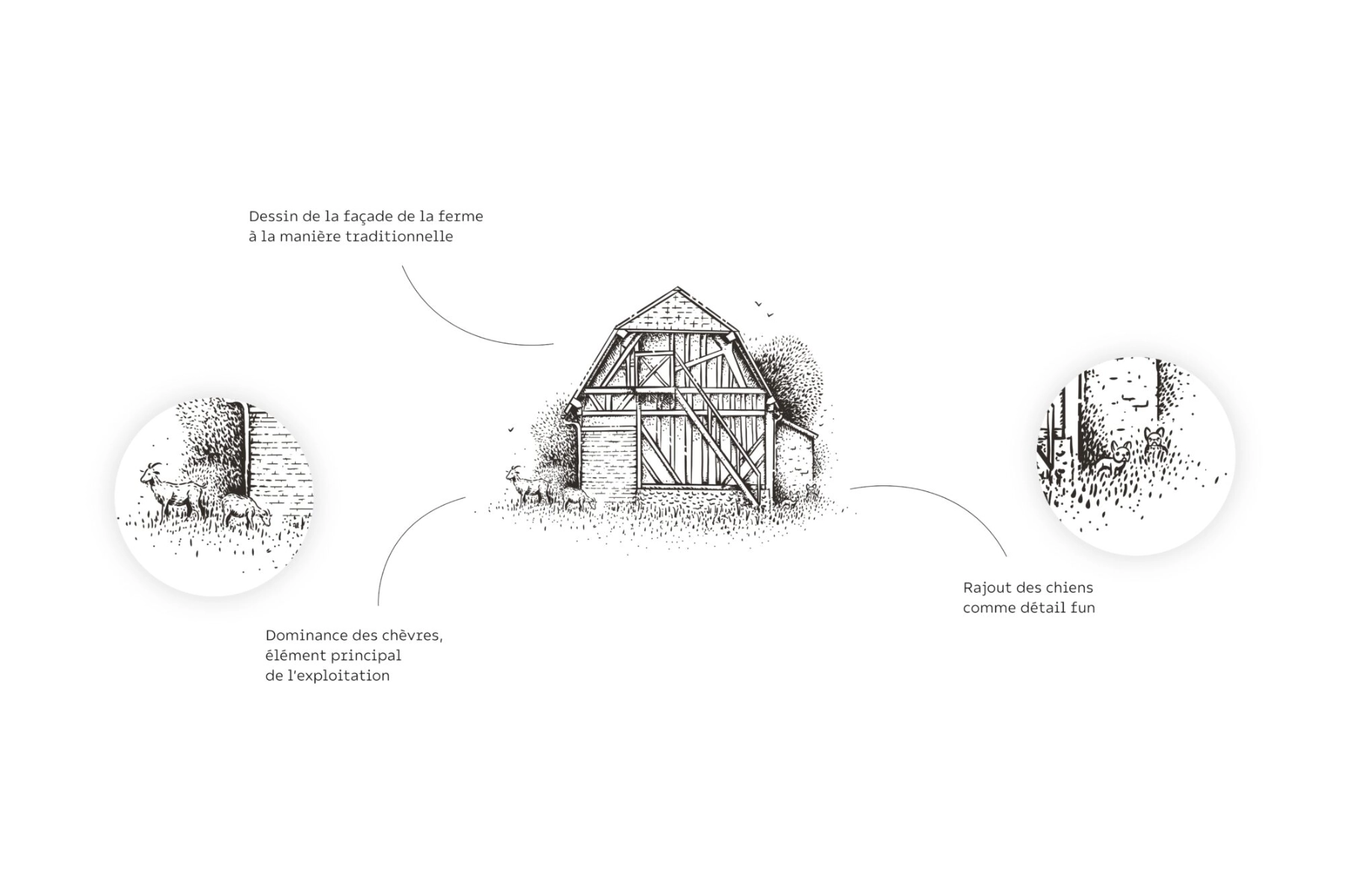 Mini ferme du Geai — vue 1